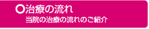 診療メニューの紹介